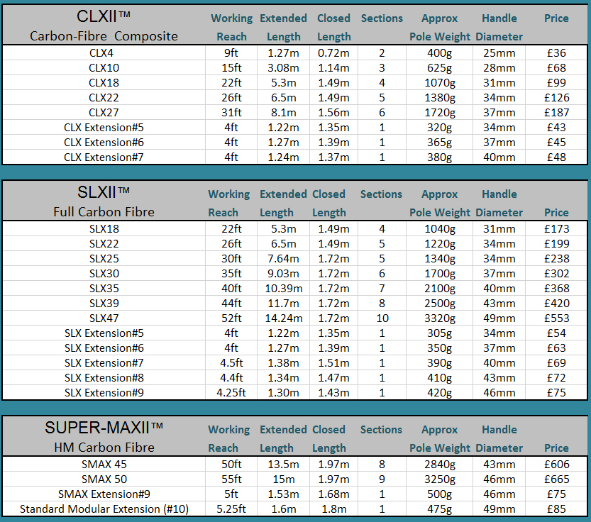WaterFed Poles & Brushes All Products