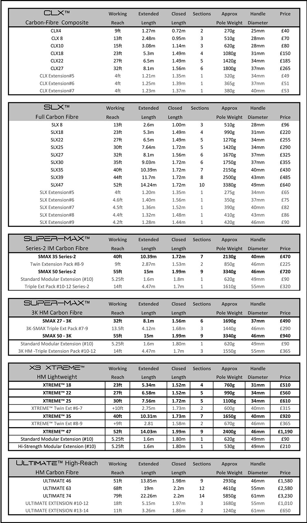 Pole Specifications